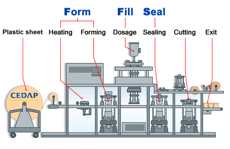 CEDAP THERMOFORMABLE PLASTIC SHEETS